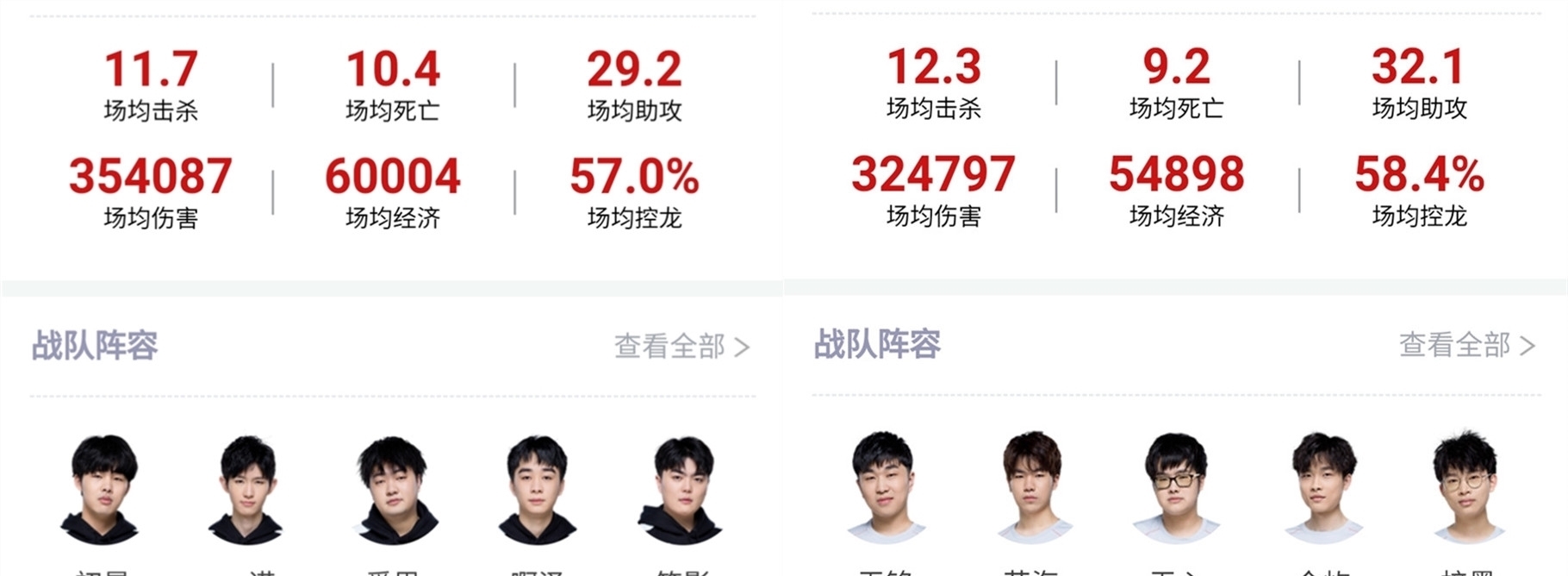 选手与新锐